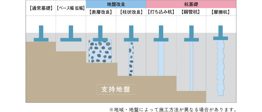 構造性能　イメージ図　画像