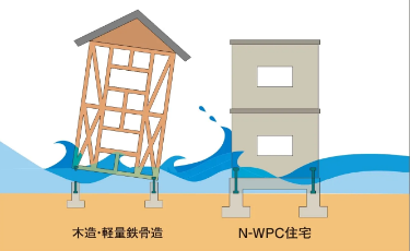 住災害性能　イメージ図　画像