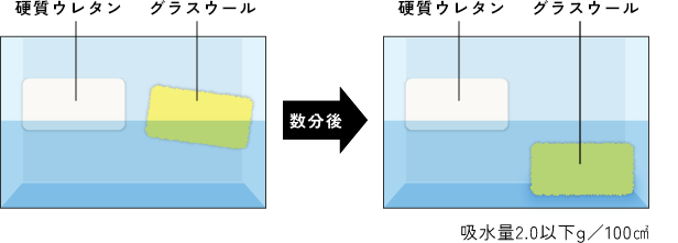 住災害性能　イメージ図　画像