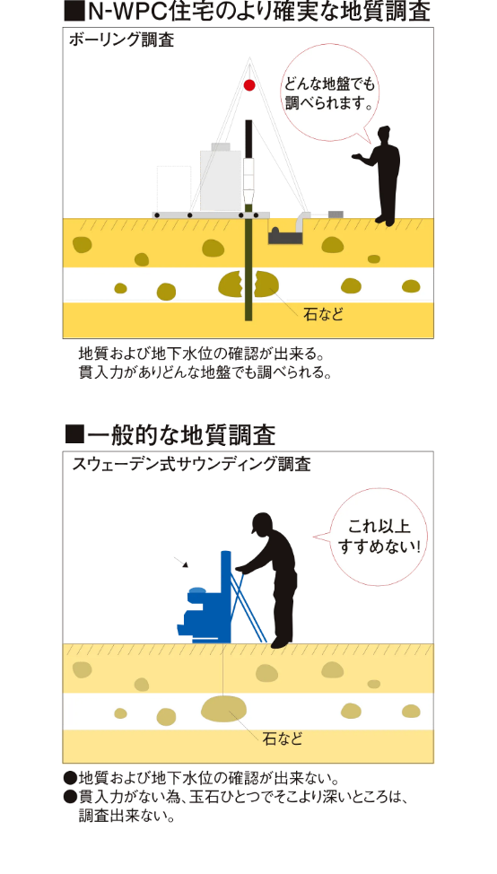 構造性能　イメージ図　画像