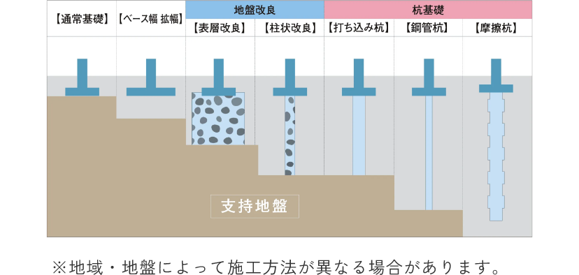 構造性能　イメージ図　画像