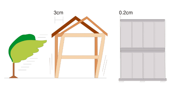 住災害性能　イメージ図　画像