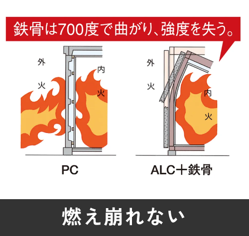 燃え崩れない　イメージ図　画像
