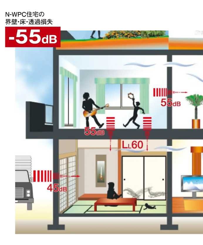 住災害性能　イメージ図　画像