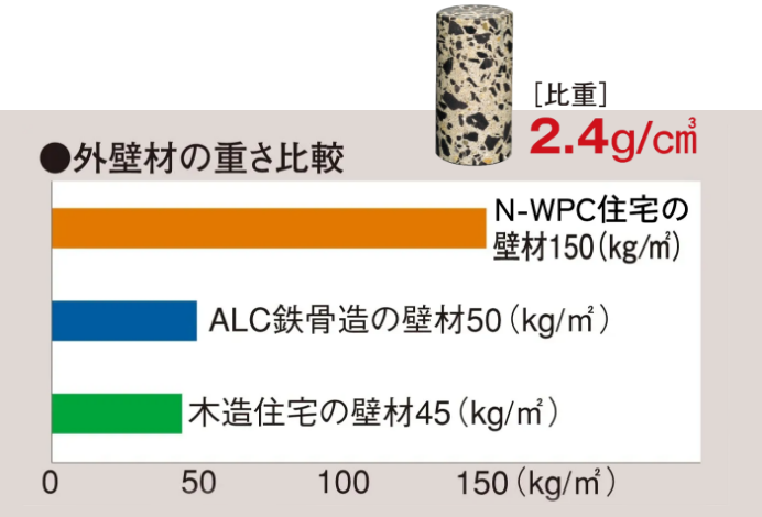 住災害性能　イメージ図　画像