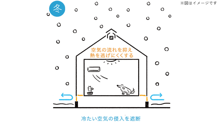高気密・高断熱　イメージ　画像