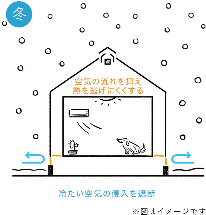 高気密・高断熱　イメージ　画像